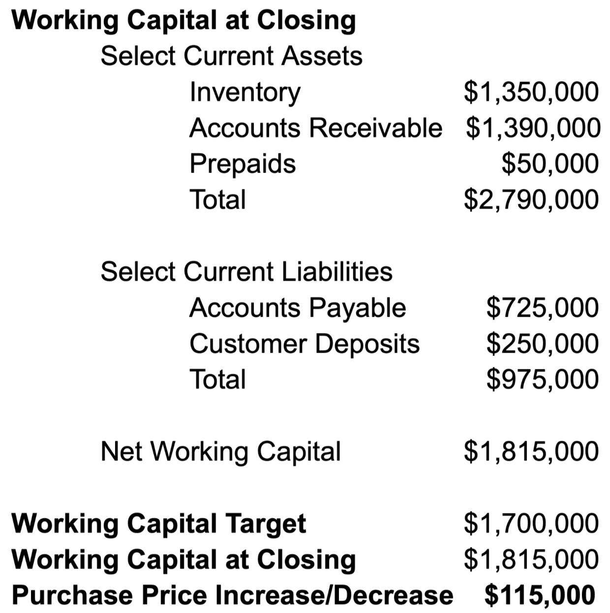 Working capital adjustment calculation example